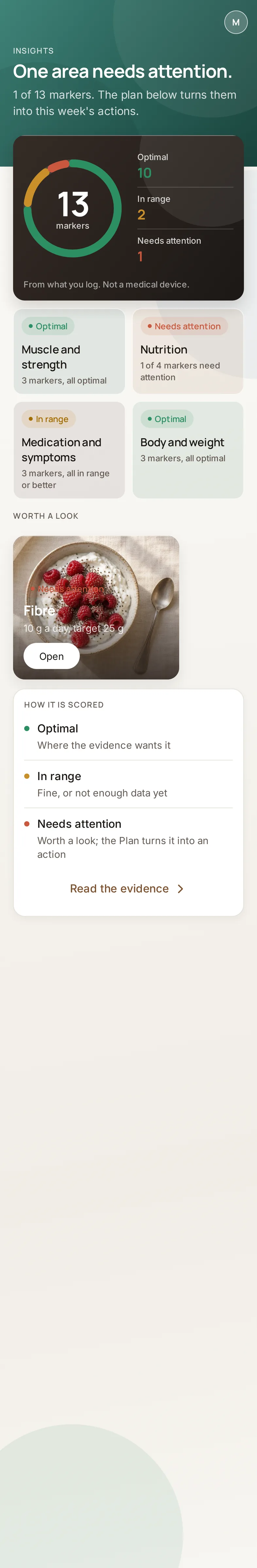 Voima Insights screen